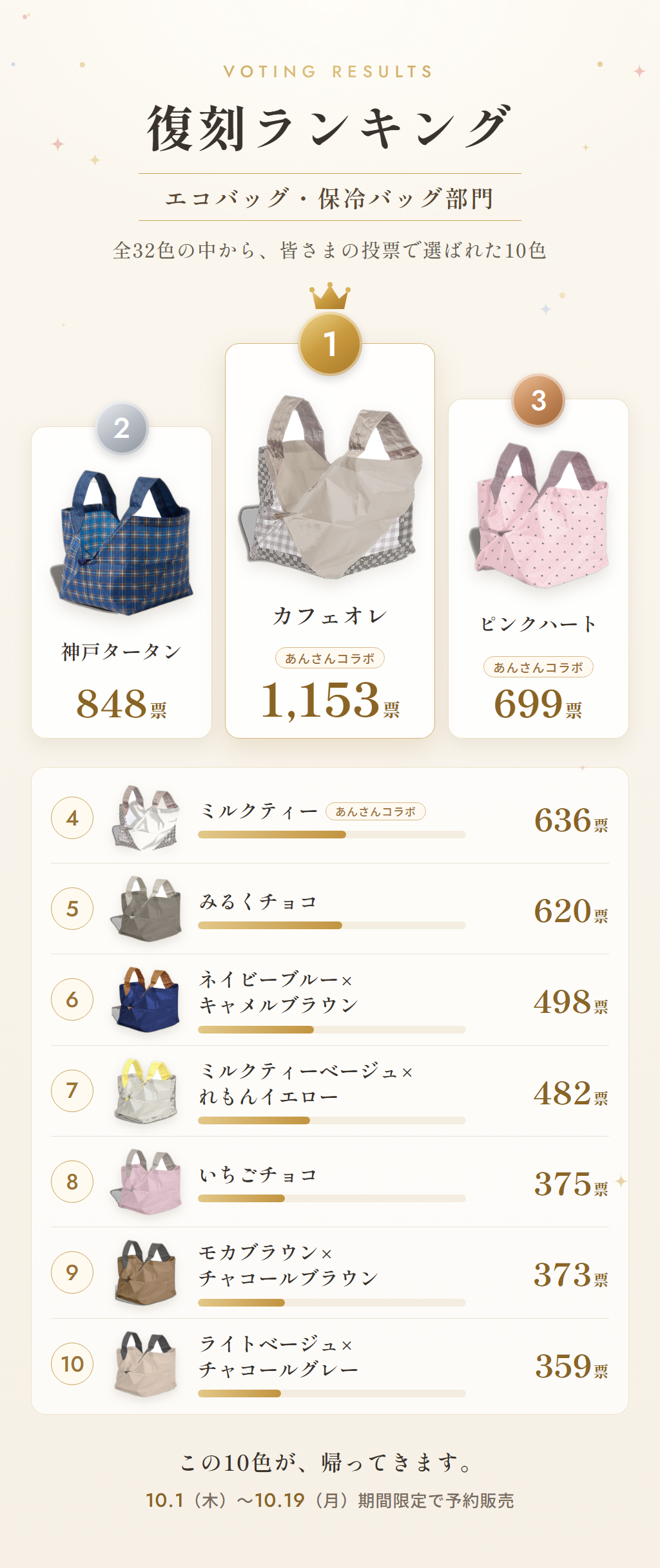 復刻ランキング エコバッグ・保冷バッグ部門 TOP10