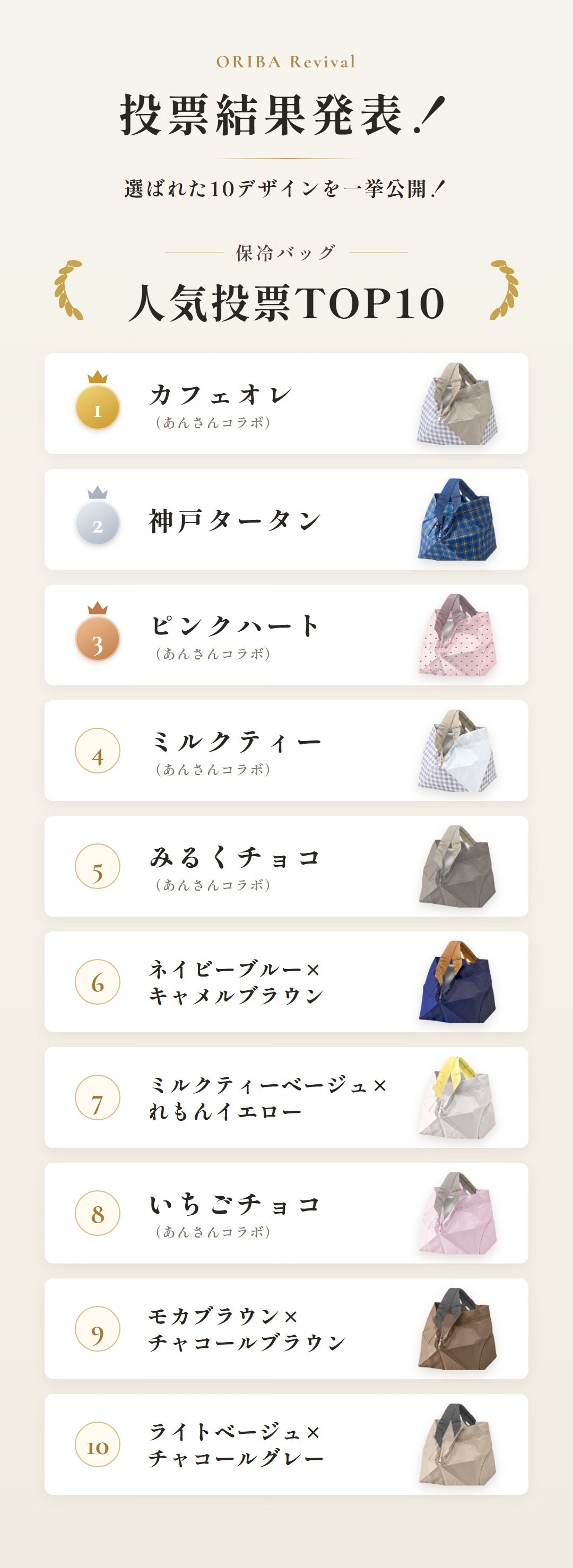 投票結果発表 保冷バッグ人気投票TOP10