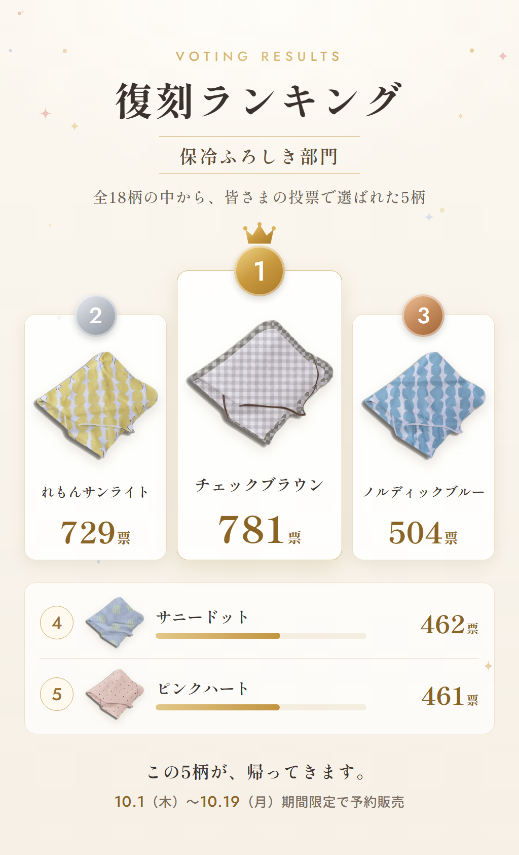 復刻ランキング 保冷ふろしき部門 TOP5
