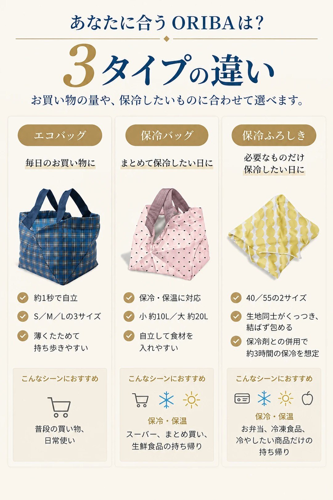 3タイプの違い